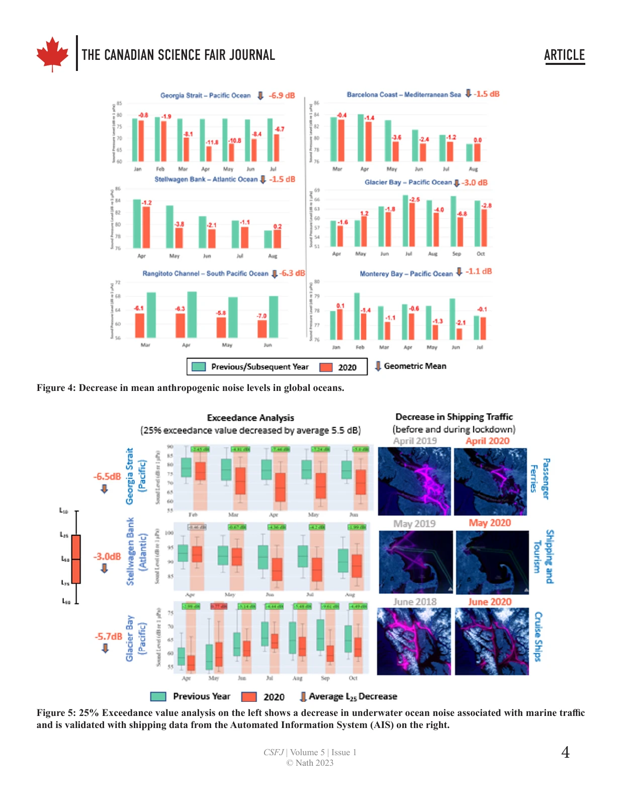 Published Figures 4–5 from the 2023 ocean-noise study